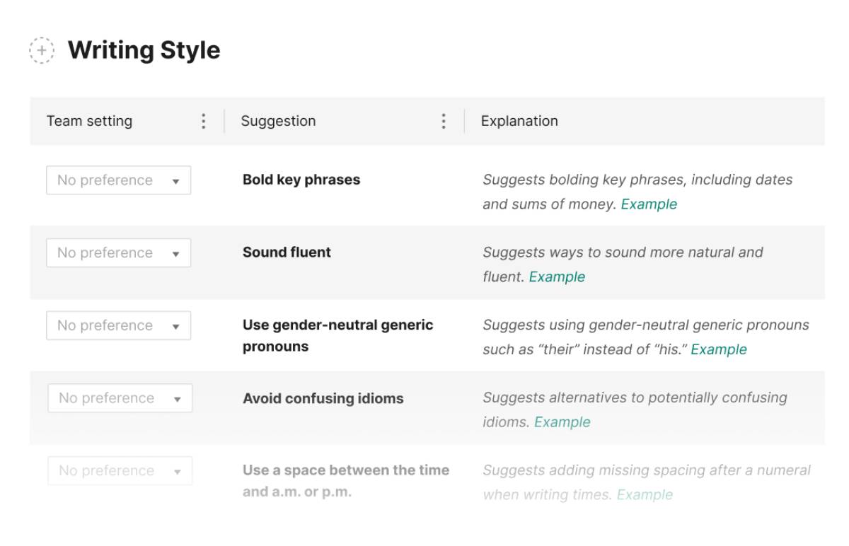 A table outlining writing style suggestions, including bold key phrases, fluent language, and using gender-neutral pronouns.