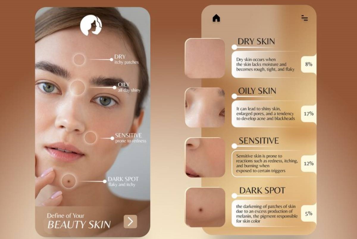 A skincare app interface displays different skin types: dry, oily, sensitive, and dark spots, with brief descriptions and percentage indicators.